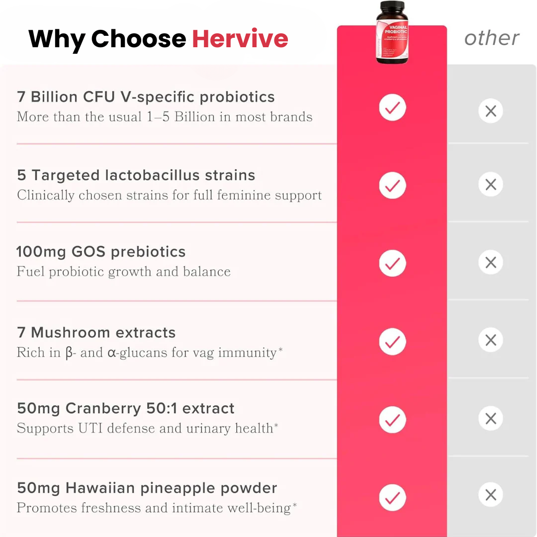 Hervive™ Vaginal Probiotic Capsules